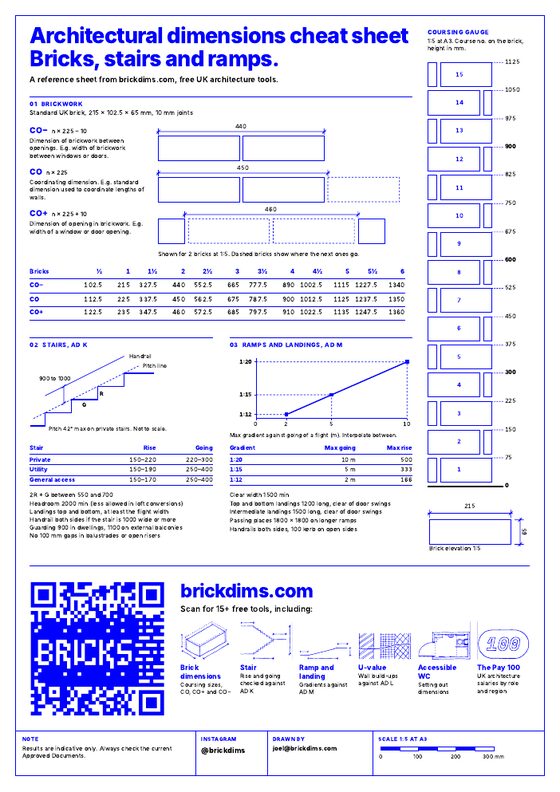 The brickdims A3 cheat sheet: brick coursing, stairs and ramps